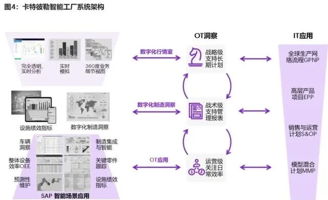 迈向数字化解决方案 工程机械行业的趋势演化与技术赋能